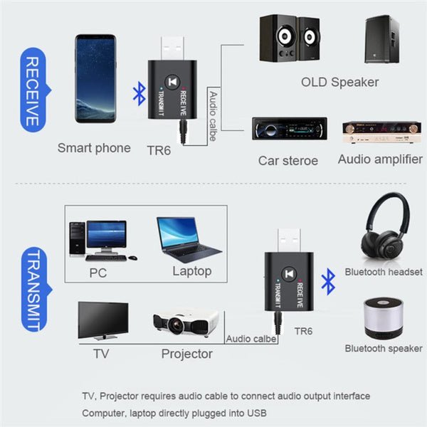 2-Piece: 2-in-1 USB Wireless Bluetooth Adapter 5.0 Transmitter - Image 5