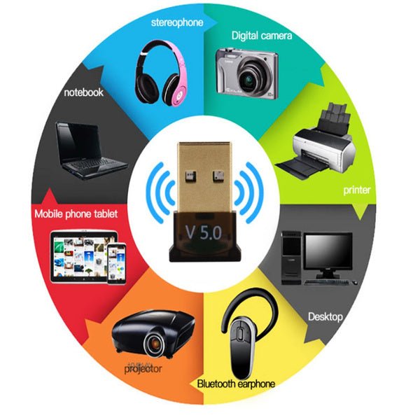 2-Piece: 2-in-1 USB Wireless Bluetooth Adapter 5.0 Transmitter - Image 11